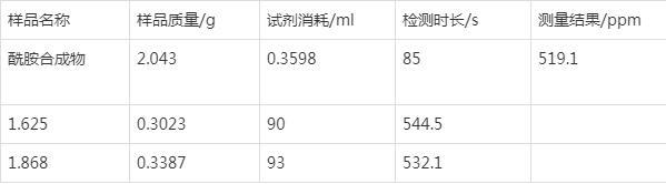 卡爾費休水分儀進樣測定己內(nèi)酰胺合成物中的水分