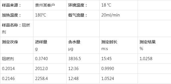 卡爾費休水分測定儀檢測記錄表